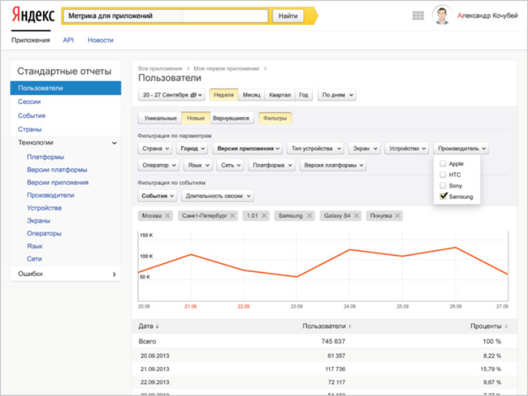 Скриншот мобильной статистики Яндекса